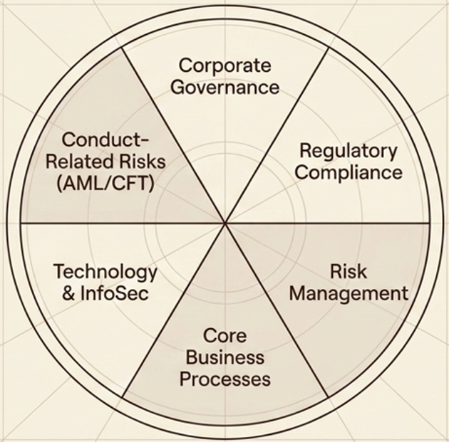 Audit Universe Radar